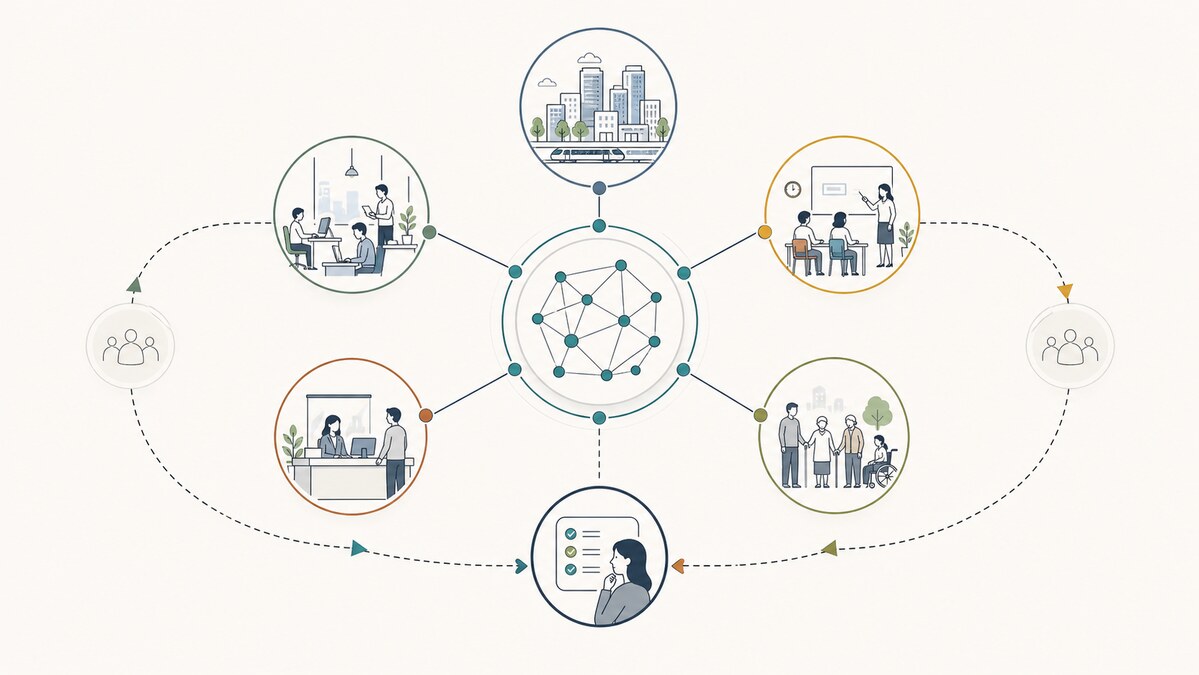 AIと社会システムを人の判断でつなぐ図